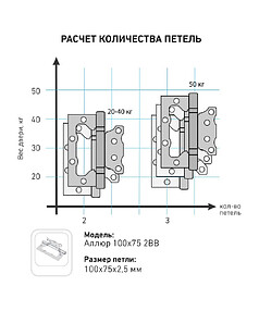 Петля дверная универсальная Аллюр 100*75 2ВВ WW, белая (уп=2шт)