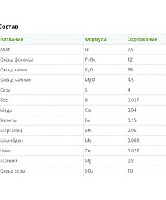 Удобрение FERTIKA Кристалон Томатный, минеральное (20г)