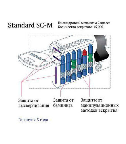 Механизм цилиндр. APECS SM-60-G, золото 438x503 в Материке - Вариант 2