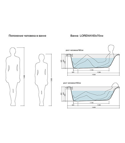 Ванна акриловая прямоугольная LORENA 160х70см без ножек 438x503 в Материке - Вариант 2