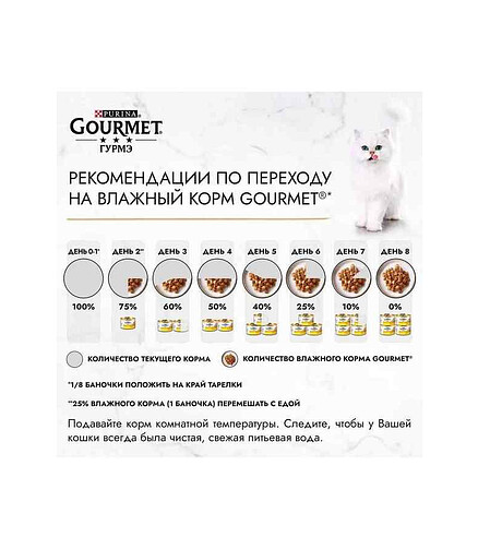 Корм для кошек Gourmet Perle Желе де-Люкс, курица, желе (75г) 438x503 в Материке - Вариант 4