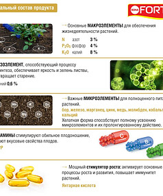 Удобрение для роз и хризантем BONA FORTE (285мл)