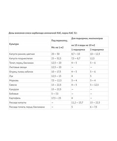 Удобрение Карбамидо-амиачная Смесь КАС-32 (470мл) 238x286 в Материке - Вариант 2