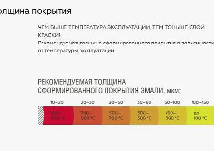Эмаль CERTA термостойкая черная (до1200С), 0,8кг 438x503 в Материке - Вариант 2