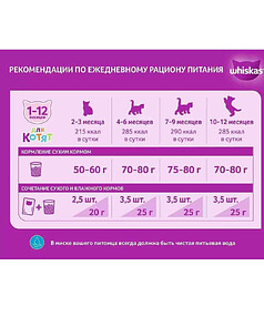 Корм для котят WHISKAS Подушечки молочные, индейка, морковь (350г)