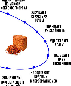 Субстрат Кокосовый универсальный ОРЕХНИН-1 (2кг)