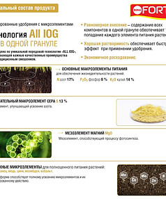 Удобрение BONA FORTE Газонное Весна-Лето (4,5кг)