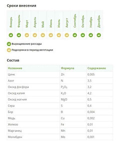 Удобрение FERTIKA Кристалон для пальмовых жидкий, минеральное (5*10мл) 238x286 в Материке - Вариант 2