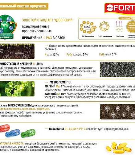 Удобрение BONA FORTE Газонное Весна (10кг) 438x503 в Материке - Вариант 4