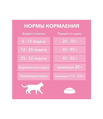 Корм для котят Purina ONE c высоким содержанием курицы и злаками (0,75кг) 438x503 в Материке - Вариант 3