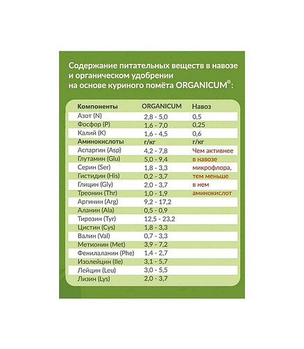 Удобрение ОРГАНИКУМ органическое (4кг) 438x503 в Материке - Вариант 2