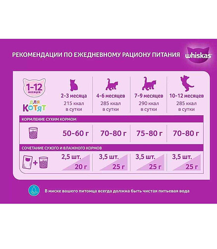 Корм для котят WHISKAS индейка, морковь (0,35кг) 438x503 в Материке - Вариант 2