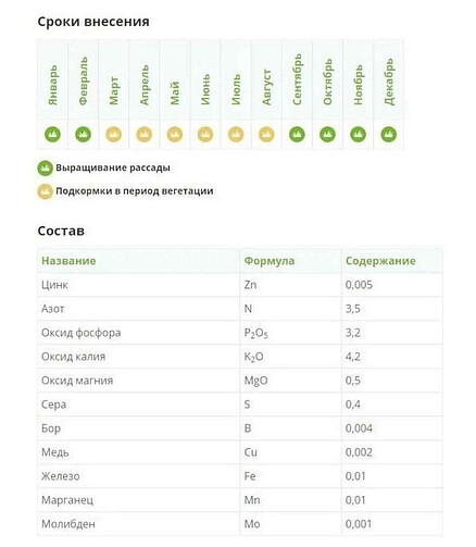Удобрение FERTIKA Кристалон для пальмовых жидкий, минеральное (5*10мл) 438x503 в Материке - Вариант 2
