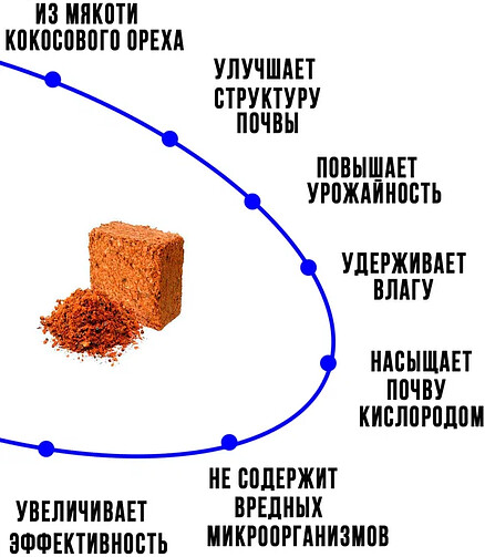 Субстрат Кокосовый универсальный ОРЕХНИН-1 (2кг) 438x503 в Материке - Вариант 2