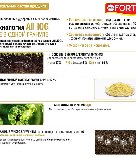 Удобрение BONA FORTE Газонное Весна-Лето (4,5кг) 438x503 в Материке - Вариант 3
