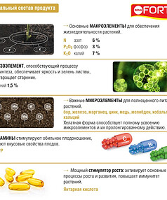 Удобрение для цитрусовых BONA FORTE (285мл)