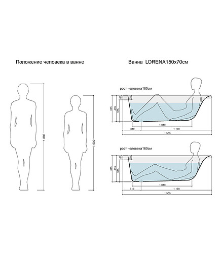 Ванна акриловая прямоугольная LORENA 150х70см без ножек 438x503 в Материке - Вариант 2