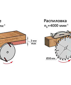 Станок деревообрабатывающий BELMASH Mogilev 2.0