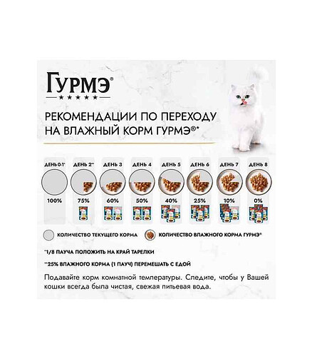 Корм для кошек Gourmet Perle Желе де-Люкс, говядина, желе (75г) 438x503 в Материке - Вариант 2