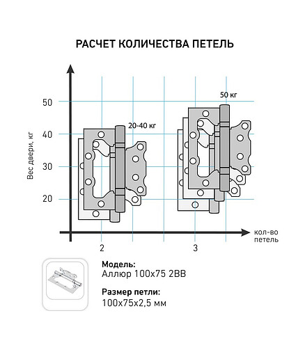 Петля дверная накладная Аллюр 100*75 2ВВ WW, белая (уп=2шт) 438x503 в Материке - Вариант 4