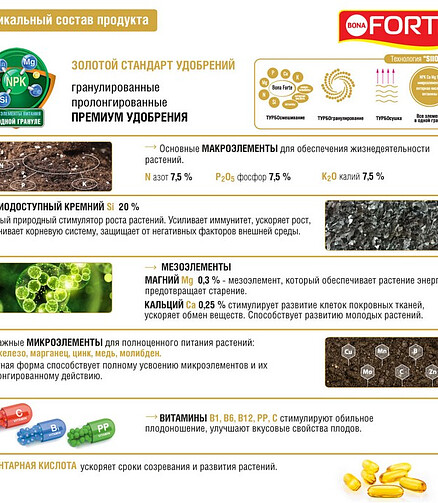 Удобрение BONA FORTE Универсальное Весна-Лето (5кг) 438x503 в Материке - Вариант 3