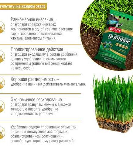 Удобрение BONA FORTE Газонное Весна (10кг) 438x503 в Материке - Вариант 2