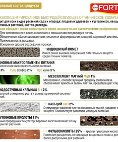 Удобрение Индюшиный помет BONA FORTE органическое, гранулированное (2кг)